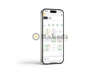 Kit de démarrage Android Smartphone